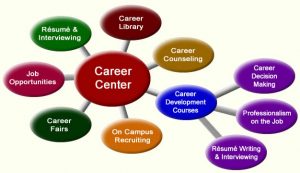 career-center-balloons